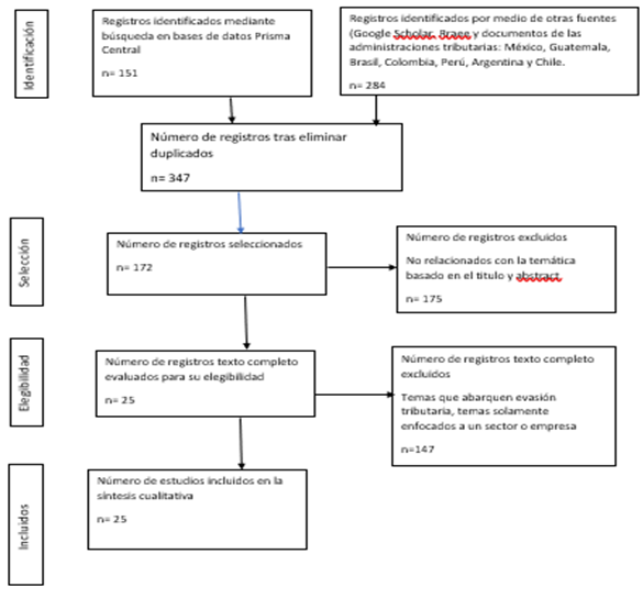 Descripción: Diagrama

Descripción generada automáticamente