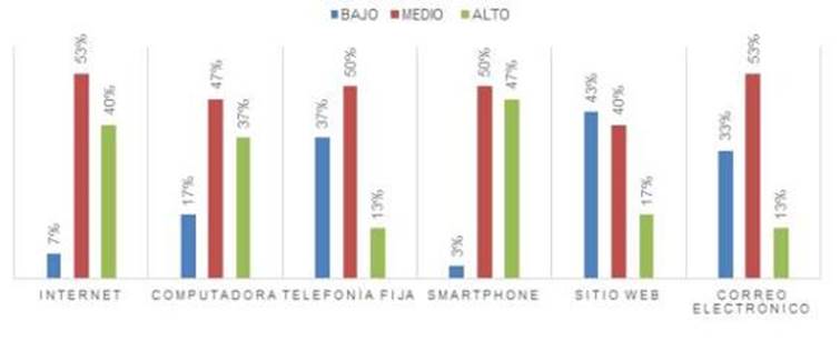 Descripción: C:\Users\JuniorBarreto\AppData\Local\Microsoft\Windows\INetCache\Content.Word\image012.jpg