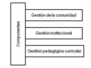 Descripción: Figura 3 Arroyo.jpg