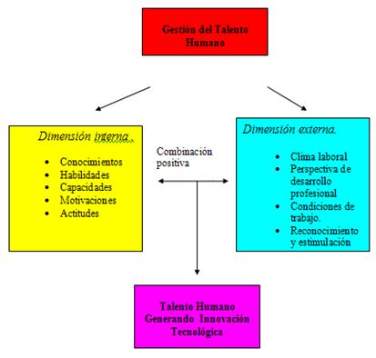 Descripción: http://www.gestiopolis.com/administracion-estrategia/gestio49834567.gif