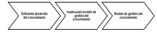 Descripción: Figura 1. Palacios7-2018.jpg