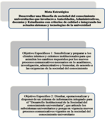 Descripción: meta estrategica